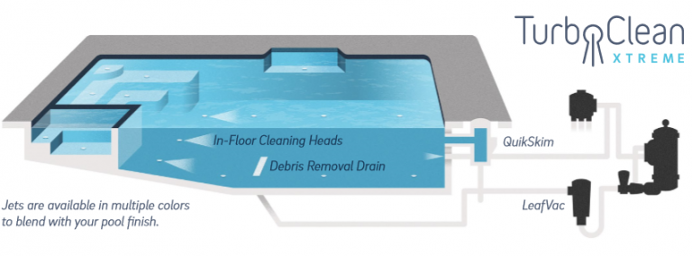 In-Floor Cleaning system